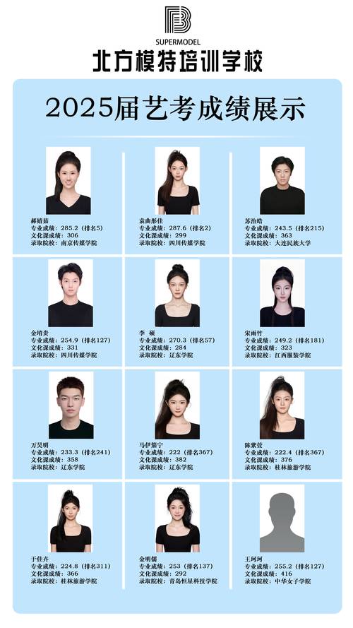 2025艺考综合排名如何评定？-第3张图片-泰美艺术培训