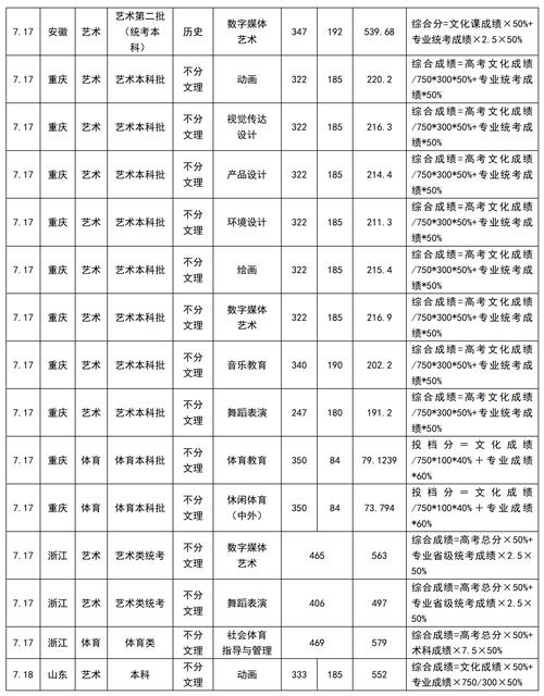 四川音乐学院考研分数线是多少?-第2张图片-泰美艺术培训 四川音乐学院考研分数线是多少?-第2张图片-泰美艺术培训