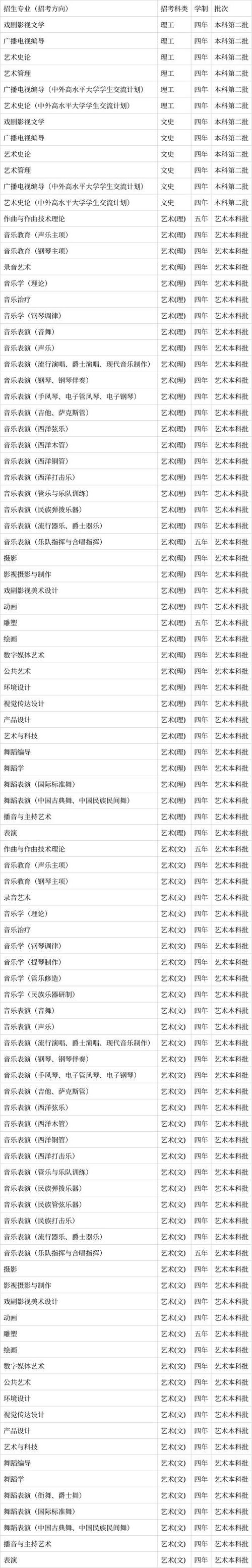 四川音乐学院考研分数线是多少?-第3张图片-泰美艺术培训 四川音乐学院考研分数线是多少?-第3张图片-泰美艺术培训