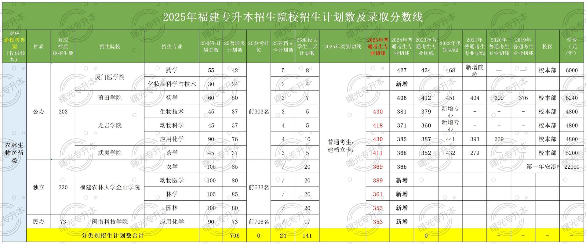 2025福建美术专科考什么?-第2张图片-泰美艺术培训 2025福建美术专科考什么?-第2张图片-泰美艺术培训