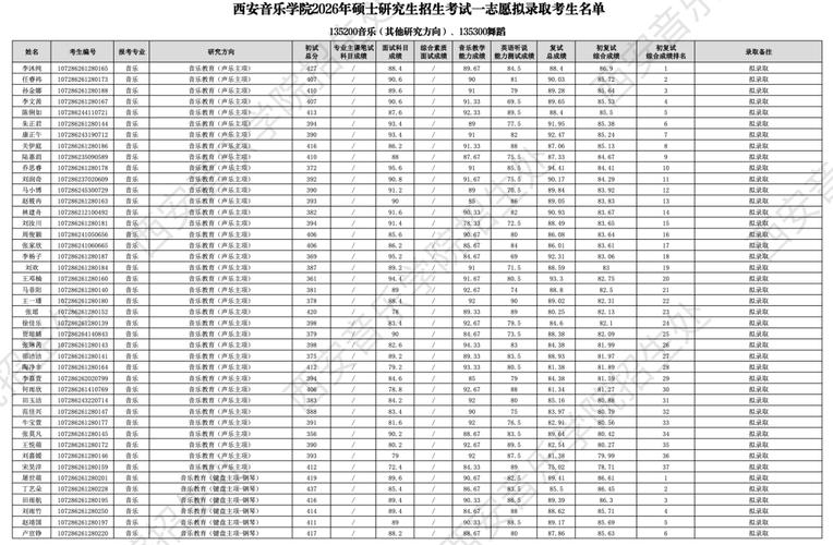 西安音乐学院研究生学费多少?-第2张图片-泰美艺术培训 西安音乐学院研究生学费多少?-第2张图片-泰美艺术培训