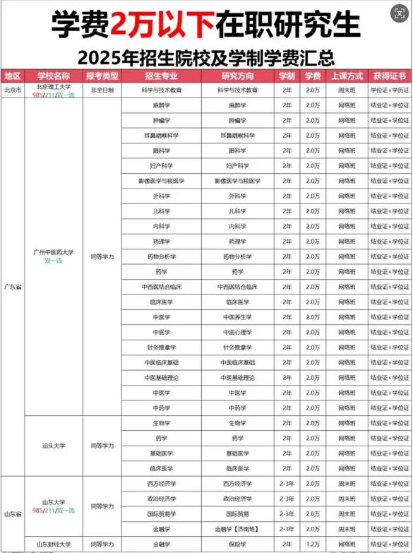 西安音乐学院研究生学费多少？-第3张图片-泰美艺术培训