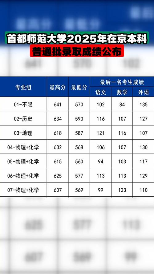 首都师范音乐学院分数线多少？-第1张图片-泰美艺术培训