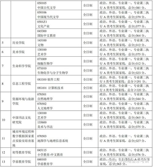 首都师范音乐学院分数线多少？-第3张图片-泰美艺术培训