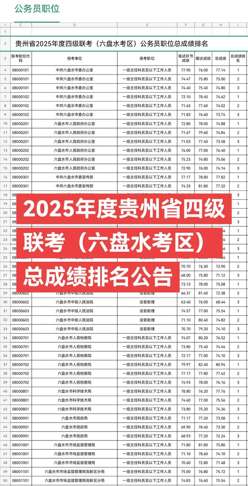 2025贵州艺联考考什么？-第2张图片-泰美艺术培训