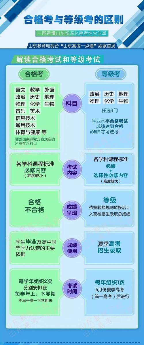 2025联考考生号怎么查？-第2张图片-泰美艺术培训
