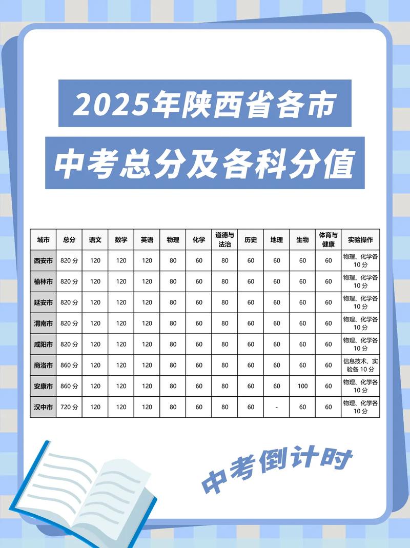 2025汉中市联考排名-第2张图片-泰美艺术培训 2025汉中市联考排名-第2张图片-泰美艺术培训