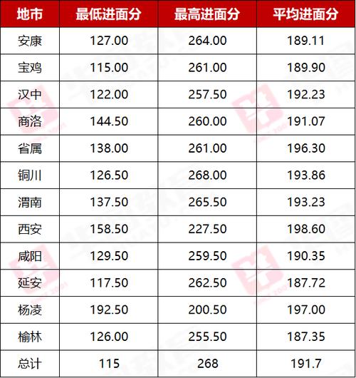 2025汉中市联考排名-第3张图片-泰美艺术培训 2025汉中市联考排名-第3张图片-泰美艺术培训