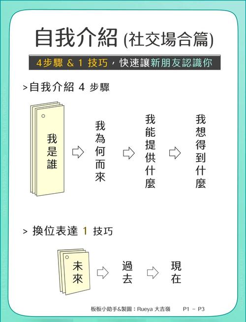 艺考 自我介绍 技巧-第3张图片-泰美艺术培训