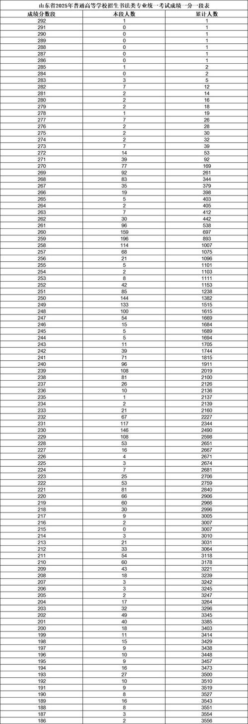 2025山东美术加分政策有哪些新变化?-第1张图片-泰美艺术培训 2025山东美术加分政策有哪些新变化?-第1张图片-泰美艺术培训