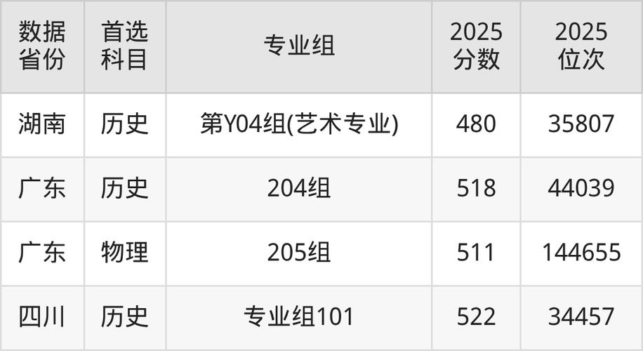 2025山东美术加分政策有哪些新变化?-第2张图片-泰美艺术培训 2025山东美术加分政策有哪些新变化?-第2张图片-泰美艺术培训