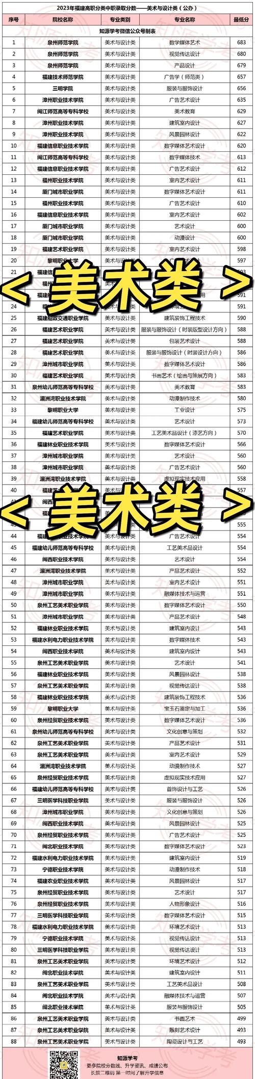 美术本科与高职专科,培养目标有何差异?-第1张图片-泰美艺术培训 美术本科与高职专科,培养目标有何差异?-第1张图片-泰美艺术培训