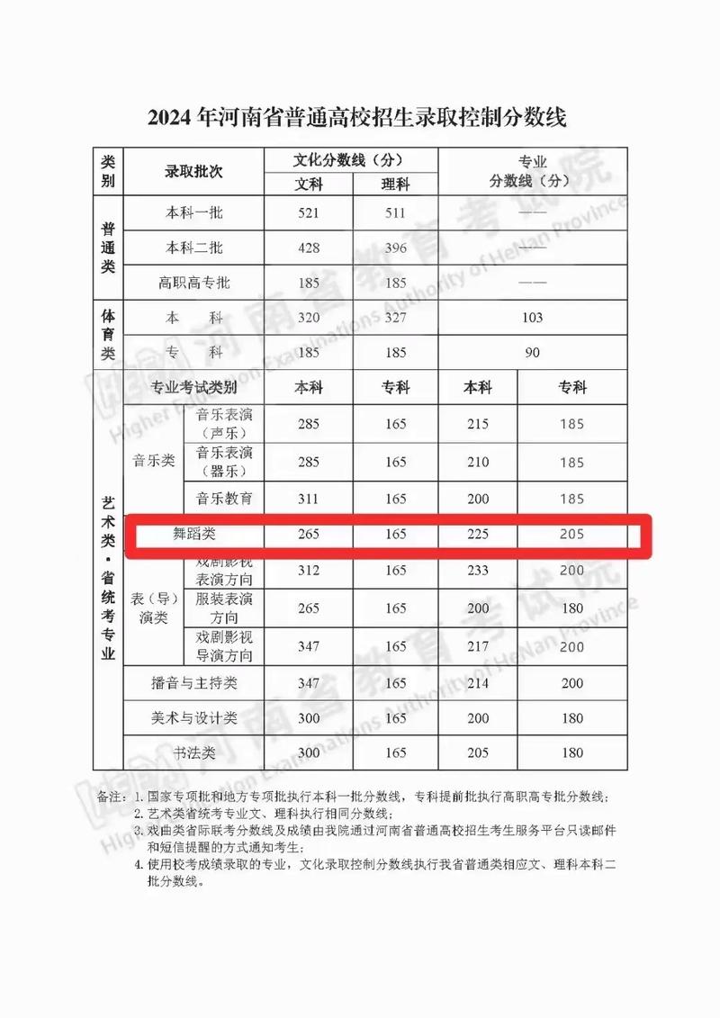 哪些大学认可舞蹈联考成绩?-第1张图片-泰美艺术培训 哪些大学认可舞蹈联考成绩?-第1张图片-泰美艺术培训