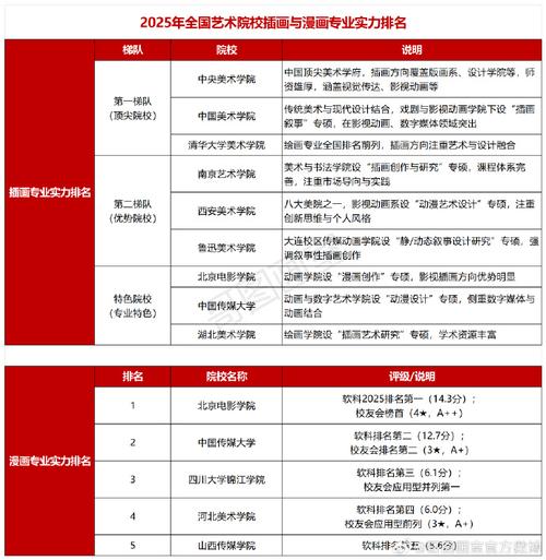 2025美术新增院校-第2张图片-泰美艺术培训