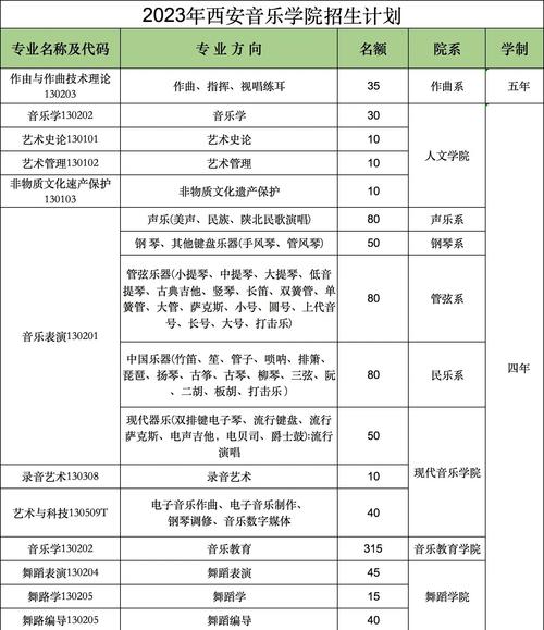 西安音乐学院录取分数线是多少？-第2张图片-泰美艺术培训