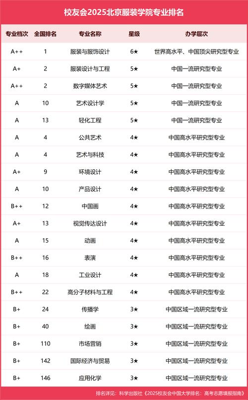 北服2025年艺考几月报名？-第2张图片-泰美艺术培训