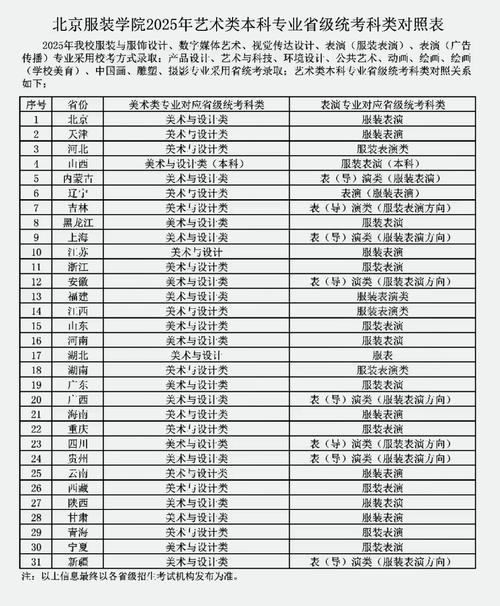 北服2025年艺考几月报名？-第1张图片-泰美艺术培训