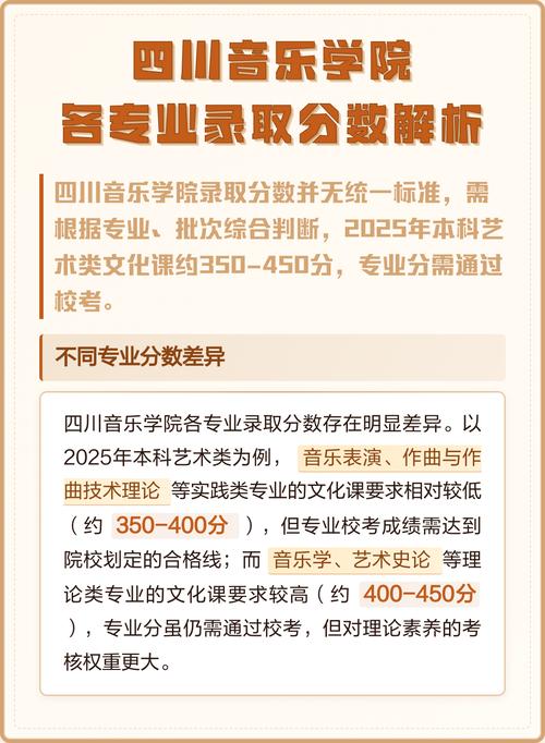四川音乐学院有哪些专业？-第1张图片-泰美艺术培训