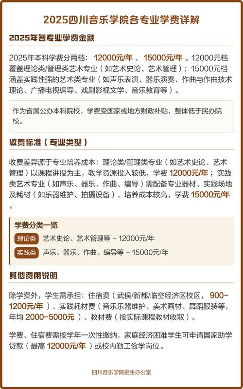 四川音乐学院有哪些专业？-第3张图片-泰美艺术培训
