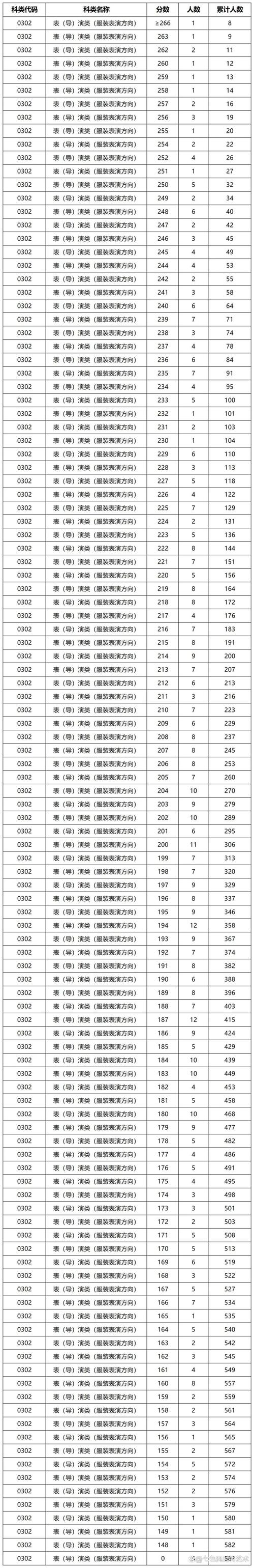 湖北高考舞蹈生分数比例是多少？-第2张图片-泰美艺术培训