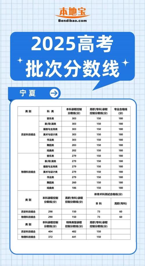宁夏2025舞蹈分数线多少？-第1张图片-泰美艺术培训