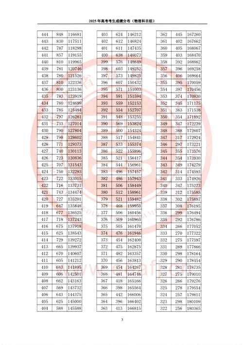 宁夏2025舞蹈分数线多少？-第3张图片-泰美艺术培训