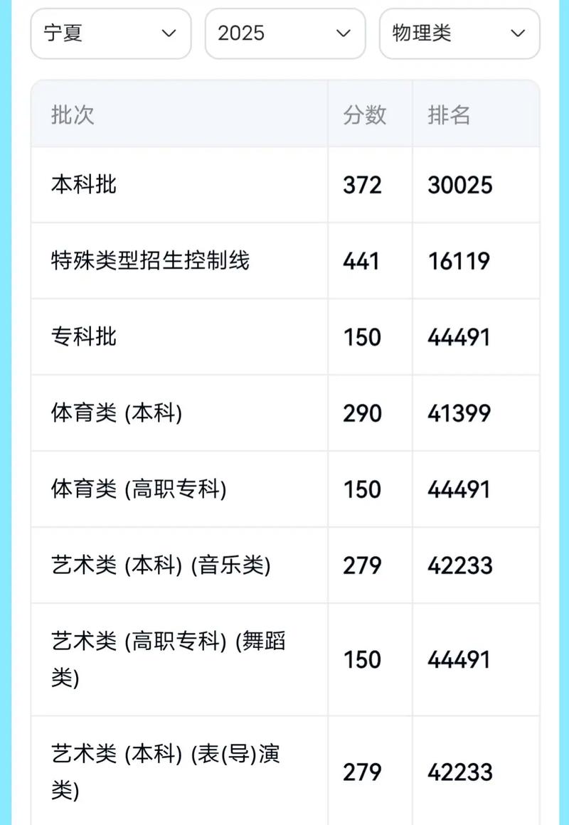 宁夏2025舞蹈分数线多少？-第2张图片-泰美艺术培训