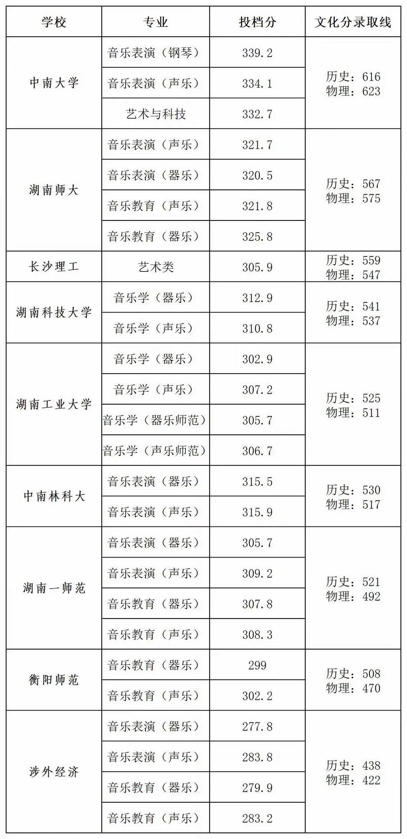 艺考录取分数与高考分数有何关联？-第2张图片-泰美艺术培训