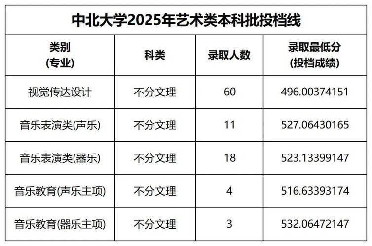 山西高考舞蹈本科线历年是多少？-第1张图片-泰美艺术培训