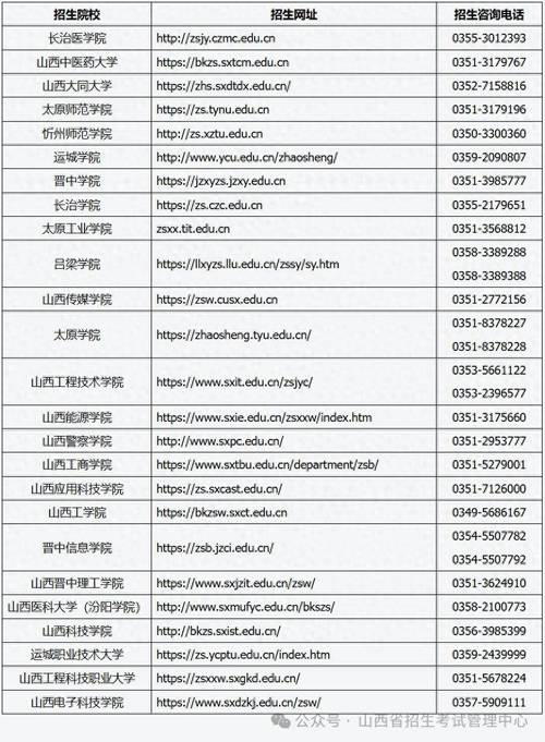 山西艺考校考有哪些招生院校？-第3张图片-泰美艺术培训