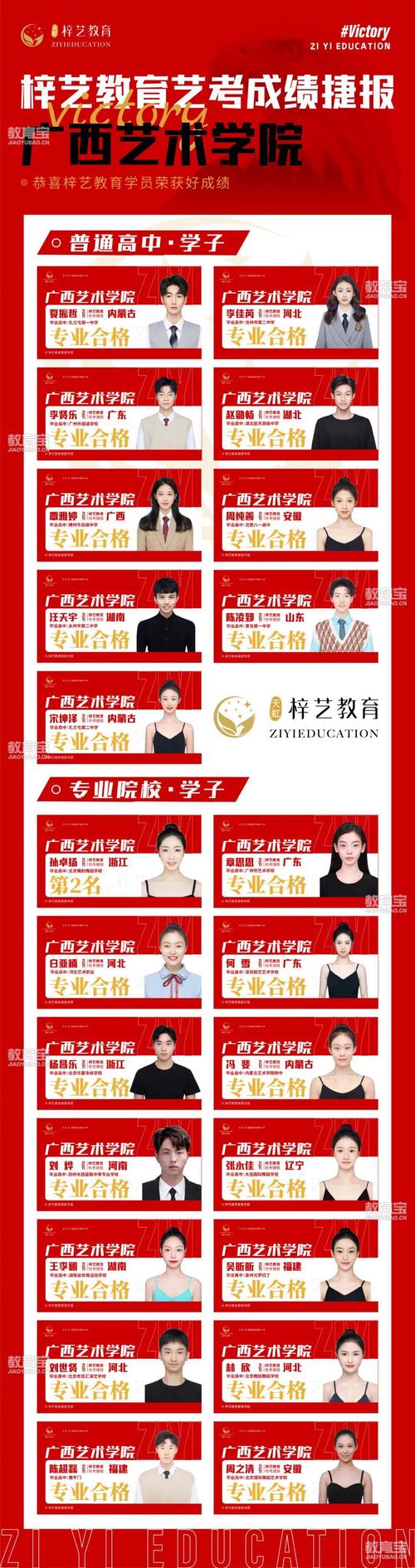 体育舞蹈艺考招生PPT有哪些要点？-第3张图片-泰美艺术培训