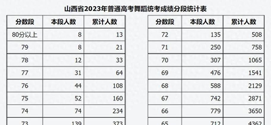 山西美术联考总分是多少？-第2张图片-泰美艺术培训