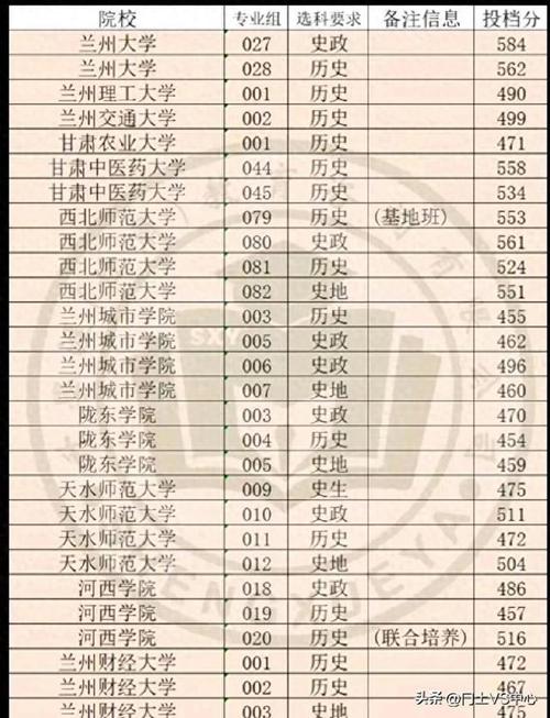 甘肃舞蹈类本科是第几批？-第3张图片-泰美艺术培训
