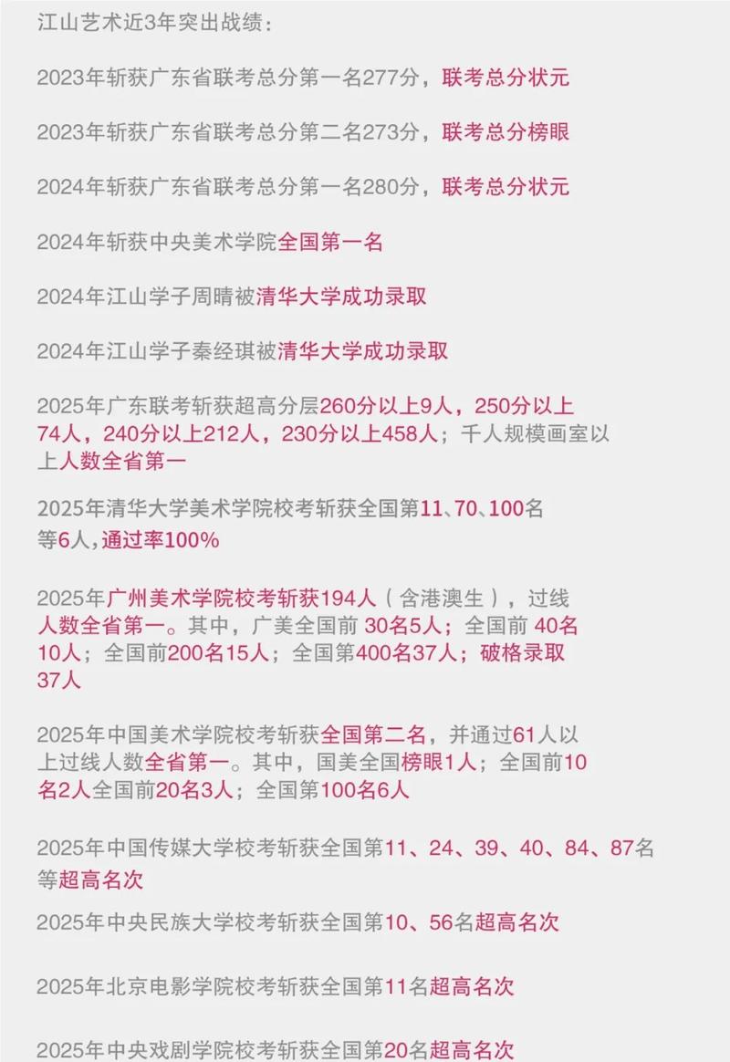 川美2025艺考录取分数线多少？-第1张图片-泰美艺术培训