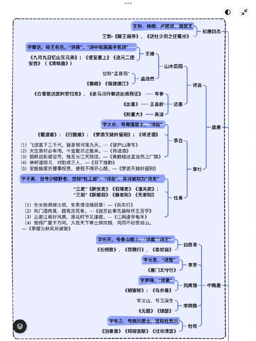 文学编导是什么？艺考文学编导考什么？-第2张图片-泰美艺术培训