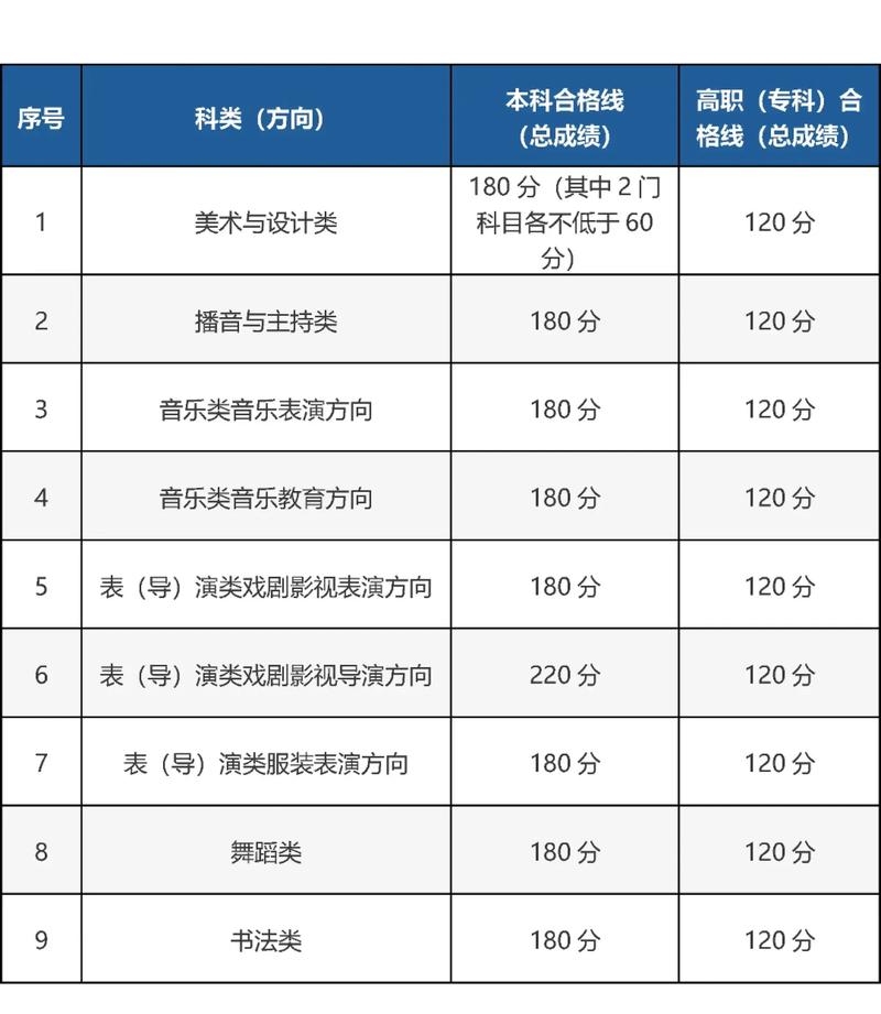 北京传媒艺考报名人数有多少？-第1张图片-泰美艺术培训