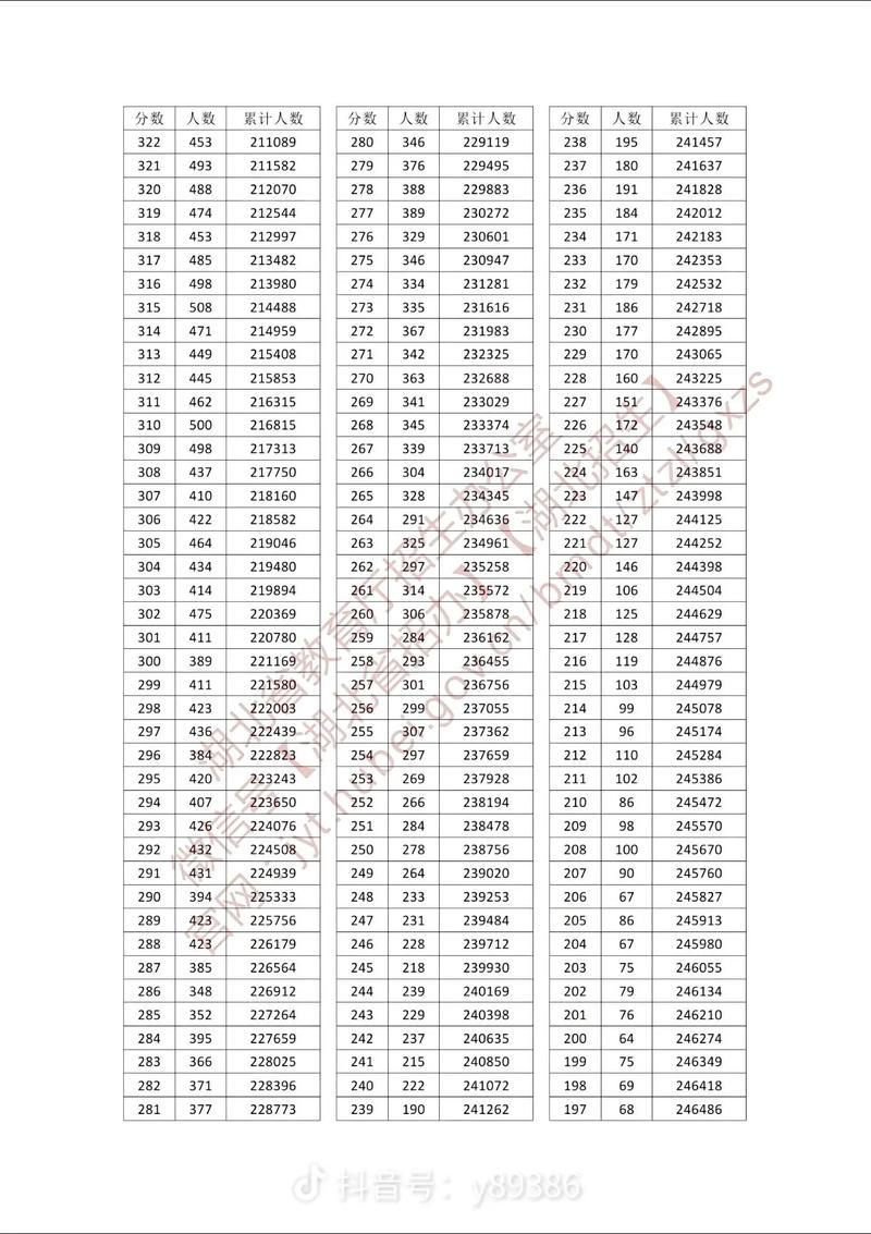 湖北2025联考人数有多少？-第3张图片-泰美艺术培训