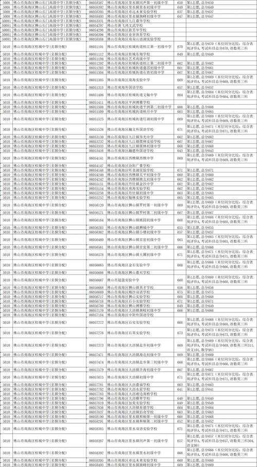 2025佛山南海艺考何时开始报名？-第2张图片-泰美艺术培训