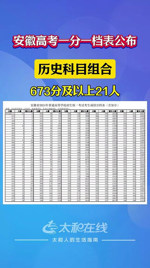 安徽艺考成绩查询网址是什么？-第2张图片-泰美艺术培训