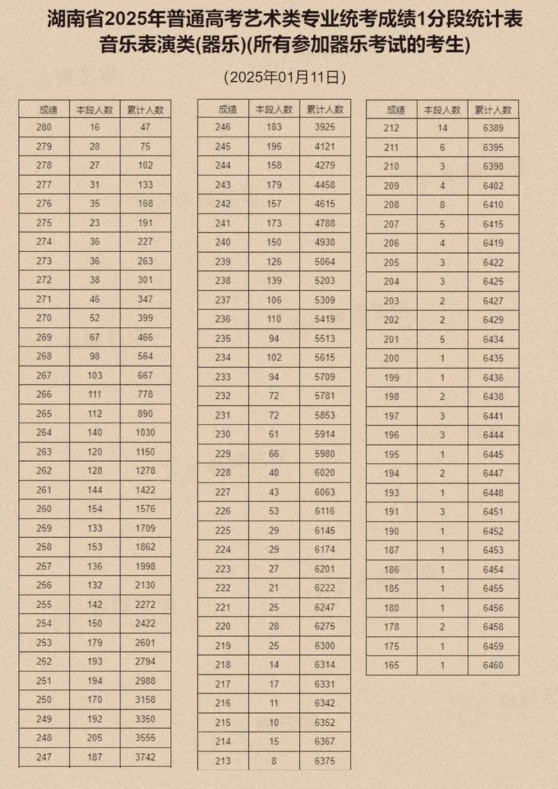 2025湖南联考分段线何时公布？-第2张图片-泰美艺术培训