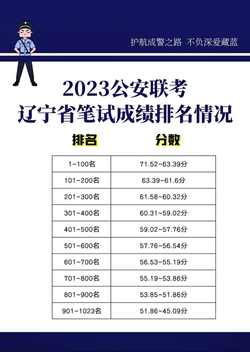 2025辽宁公安联考考什么？-第2张图片-泰美艺术培训