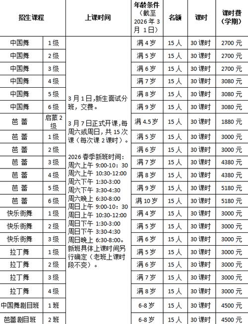 北京舞蹈学院报考条件有哪些？-第1张图片-泰美艺术培训