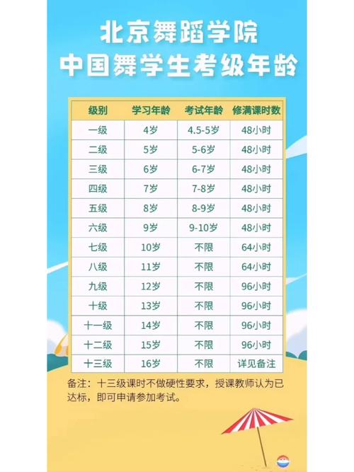 北京舞蹈学院报考条件有哪些？-第3张图片-泰美艺术培训