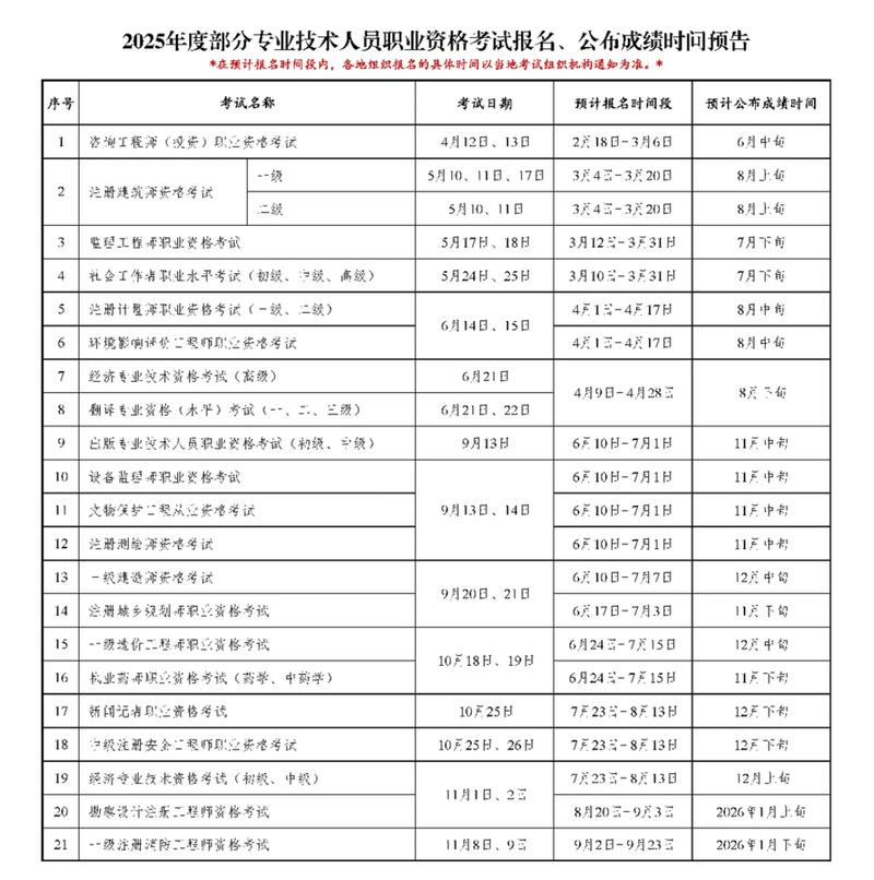 艺考错过补报，还有补救办法吗？-第2张图片-泰美艺术培训