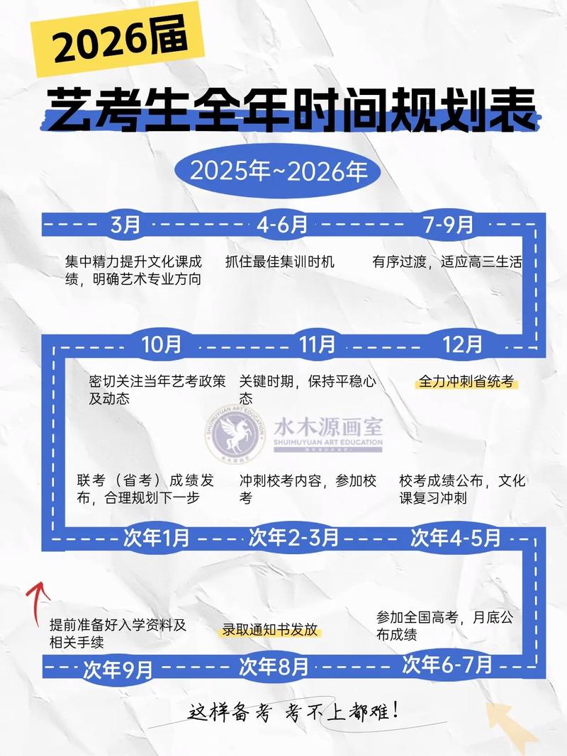 艺考错过补报，还有补救办法吗？-第1张图片-泰美艺术培训