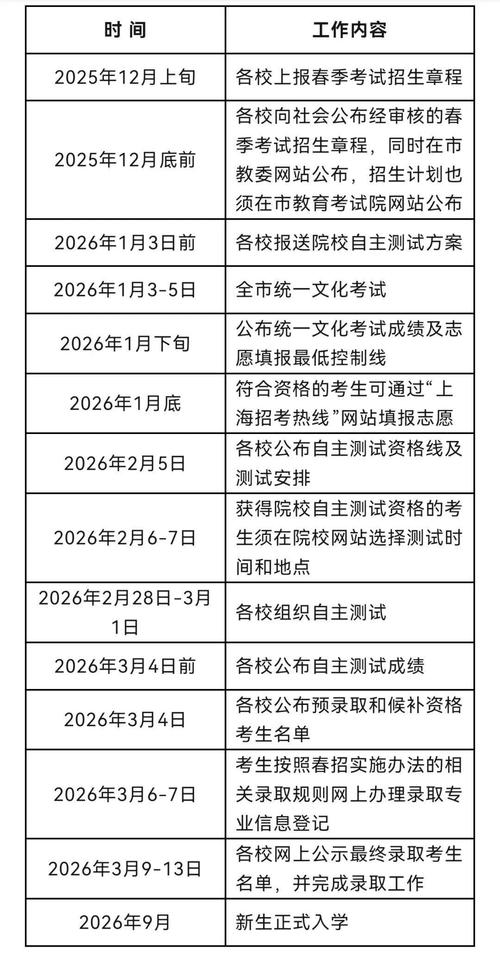 上海艺考高考具体时间安排是什么？-第2张图片-泰美艺术培训