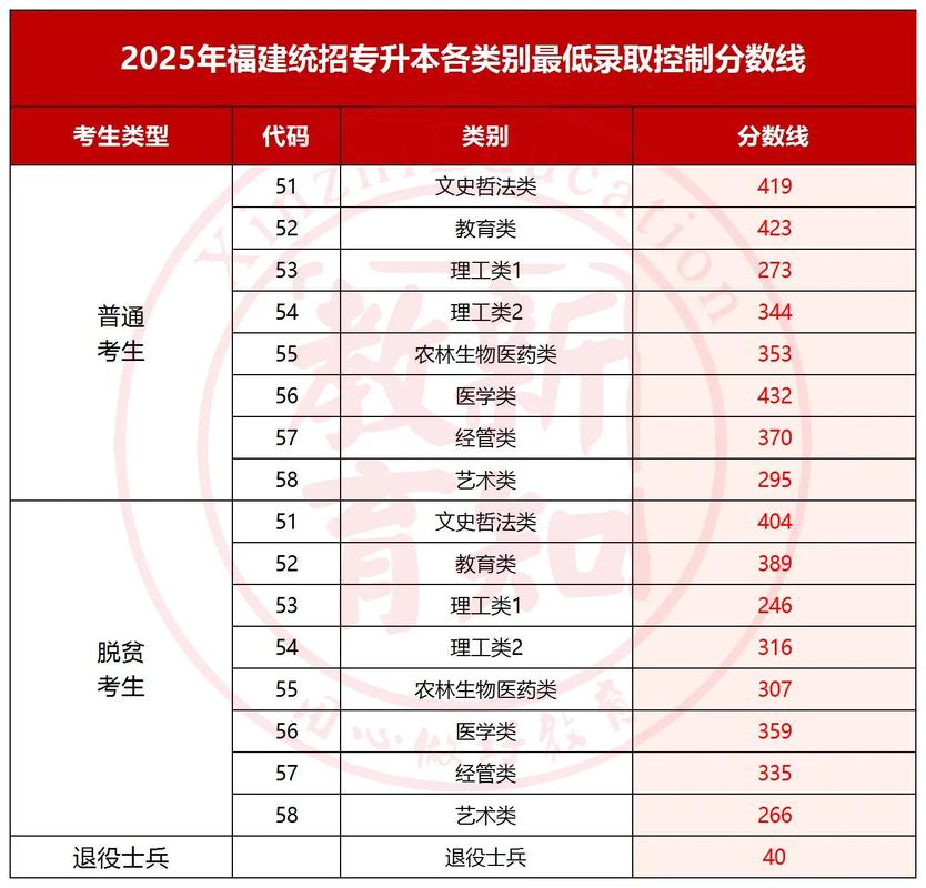 福建艺考223分是什么水平？-第3张图片-泰美艺术培训