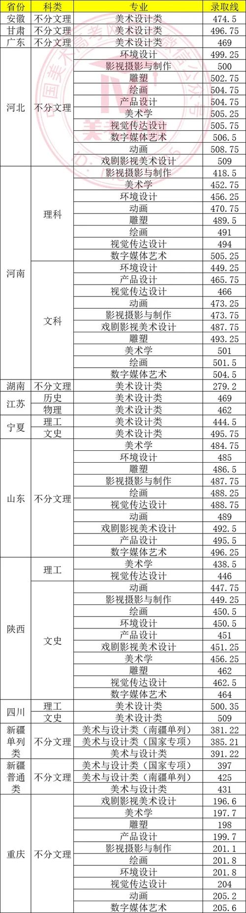美术艺考专业评分标准是怎样的？-第2张图片-泰美艺术培训