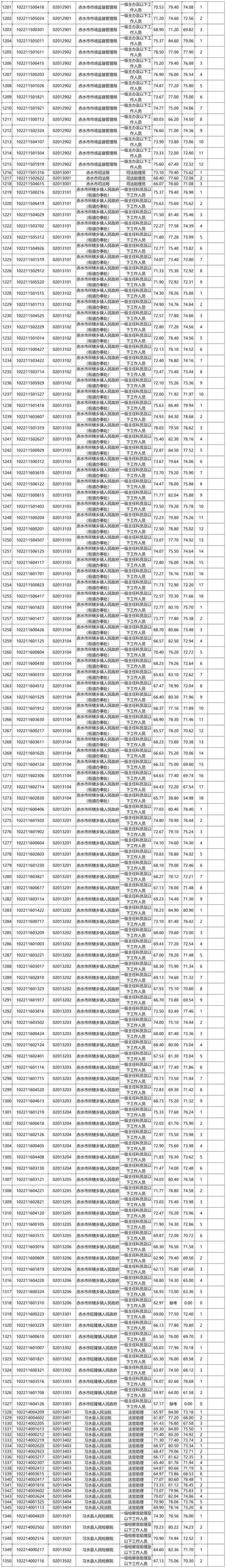 2025贵州联考成绩何时公布？-第1张图片-泰美艺术培训