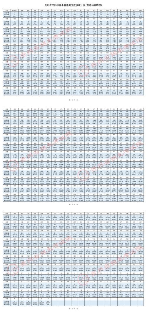 2025贵州联考成绩何时公布？-第2张图片-泰美艺术培训